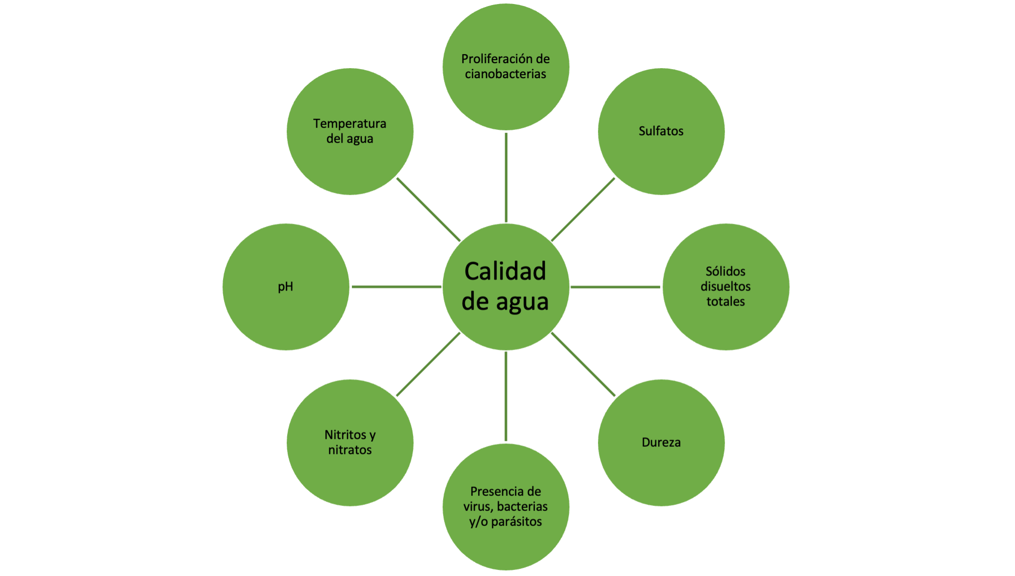 8 elementos claves sobre la calidad del agua de bebida